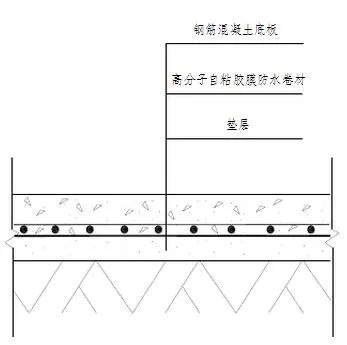 地下室底板防水工程用什么材料省工期省成本？專業(yè)解析送給你！(圖2)